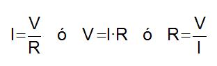 Ley de Ohm en sus tres formas, despejando cada una de las tres variables (I, V,  R)